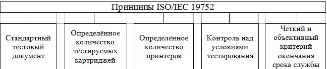 Принцыпы iso/iec 19752 Принцыпы iso/iec 19752